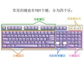 键盘及其操作_初中信息技术七年级冀大版课件PPT