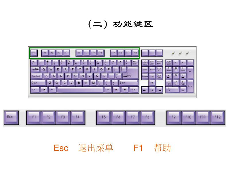 键盘及其操作_初中信息技术七年级冀大版课件PPT第8页