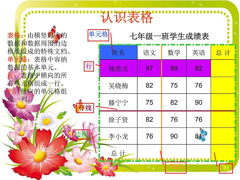 表格的制作_初中信息技术七年级冀大版_课件PPT03