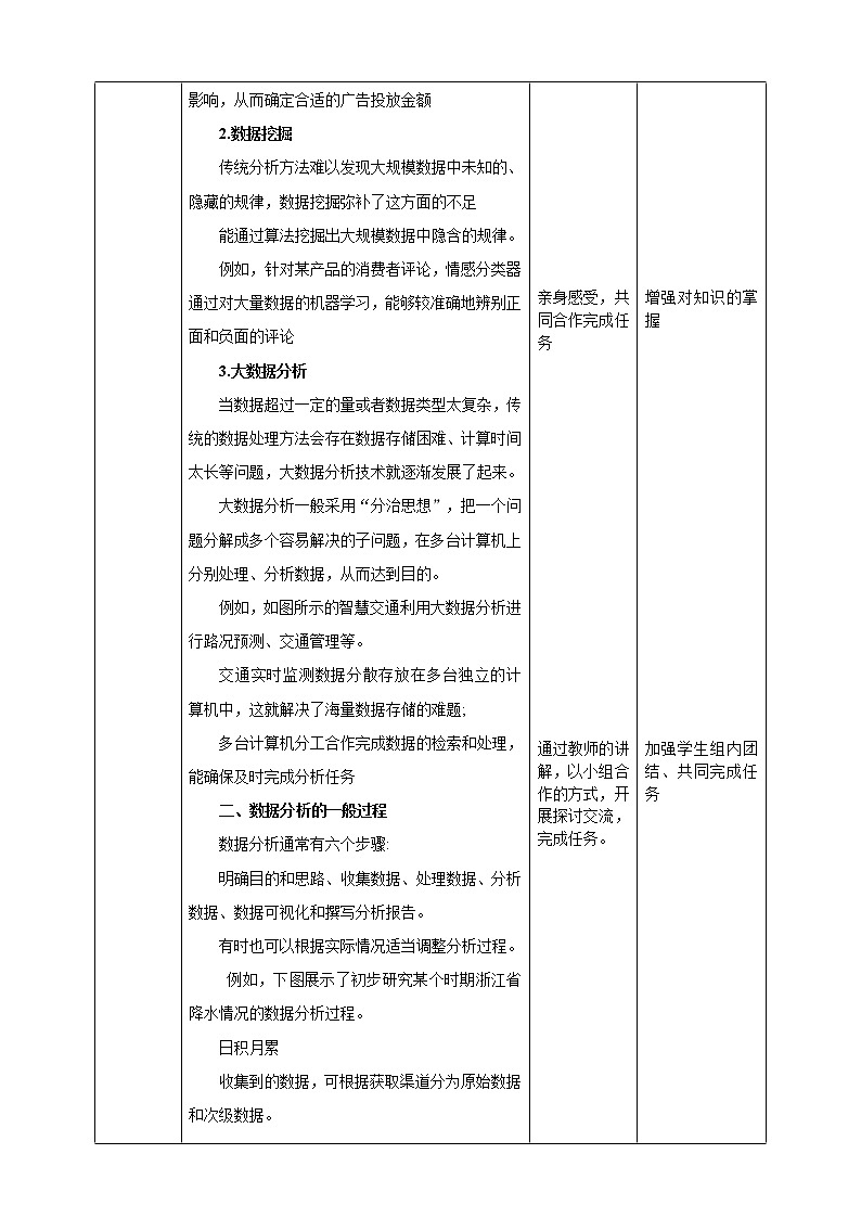 九年级全册信息技术浙教版 第一单元 第1课 数据分析基础 教案第2页
