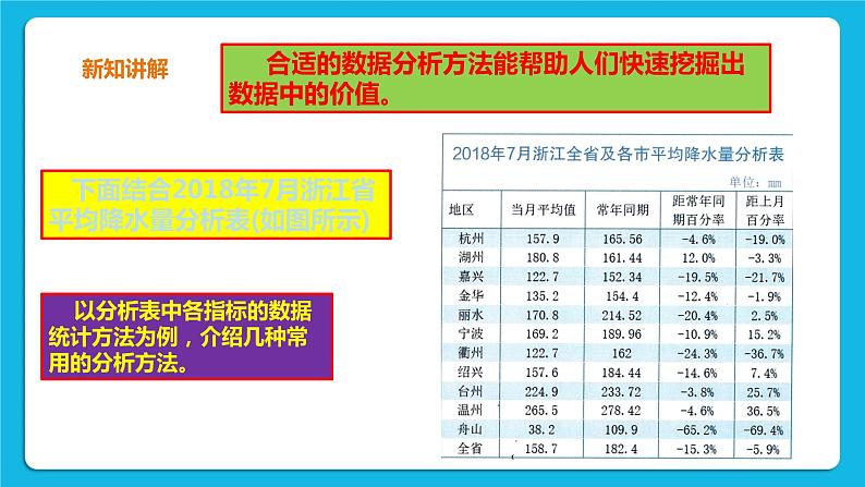 九年级全册信息技术浙教版 第一单元   第2课 常用数据分析方法 课件第3页