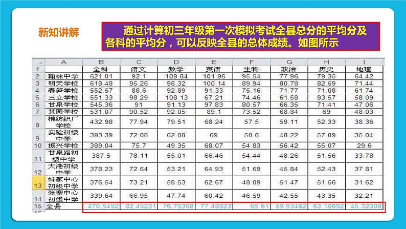 九年级全册信息技术浙教版 第一单元   第2课 常用数据分析方法 课件第6页