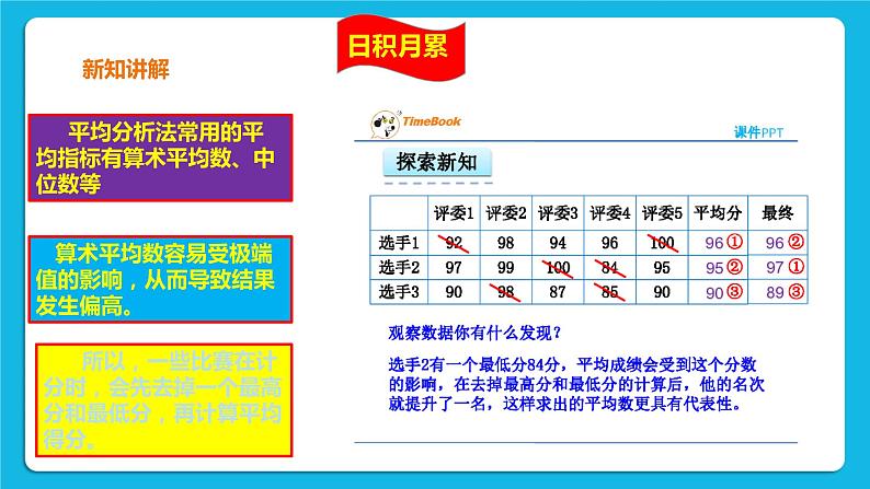 九年级全册信息技术浙教版 第一单元   第2课 常用数据分析方法 课件第7页