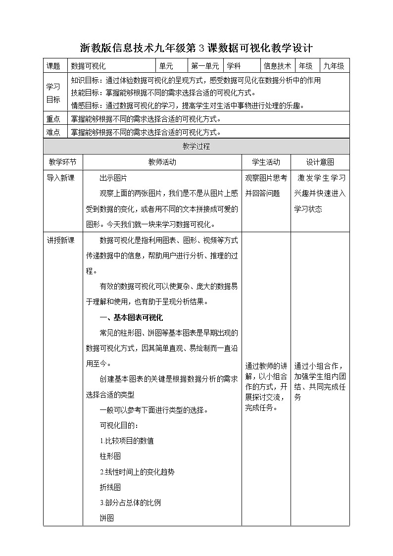 九年级全册信息技术浙教版 第一单元  第3课  数据可视化 教案01