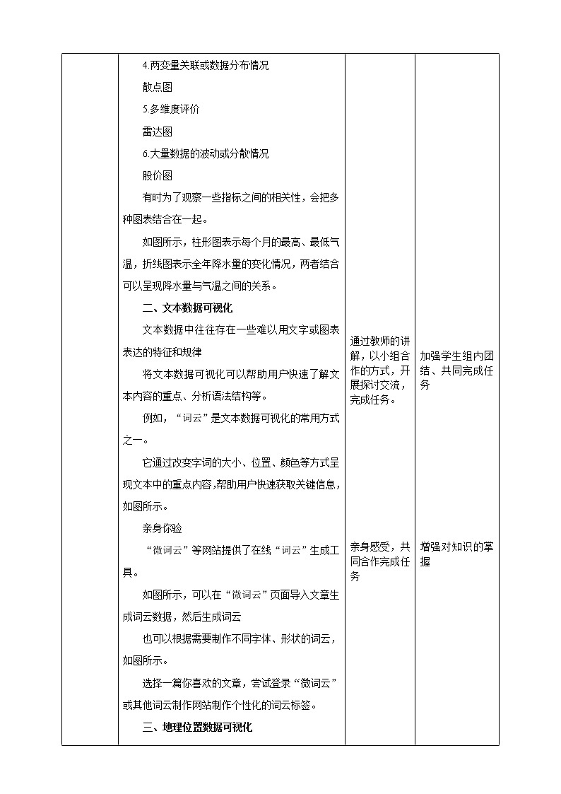 九年级全册信息技术浙教版 第一单元  第3课  数据可视化 教案02