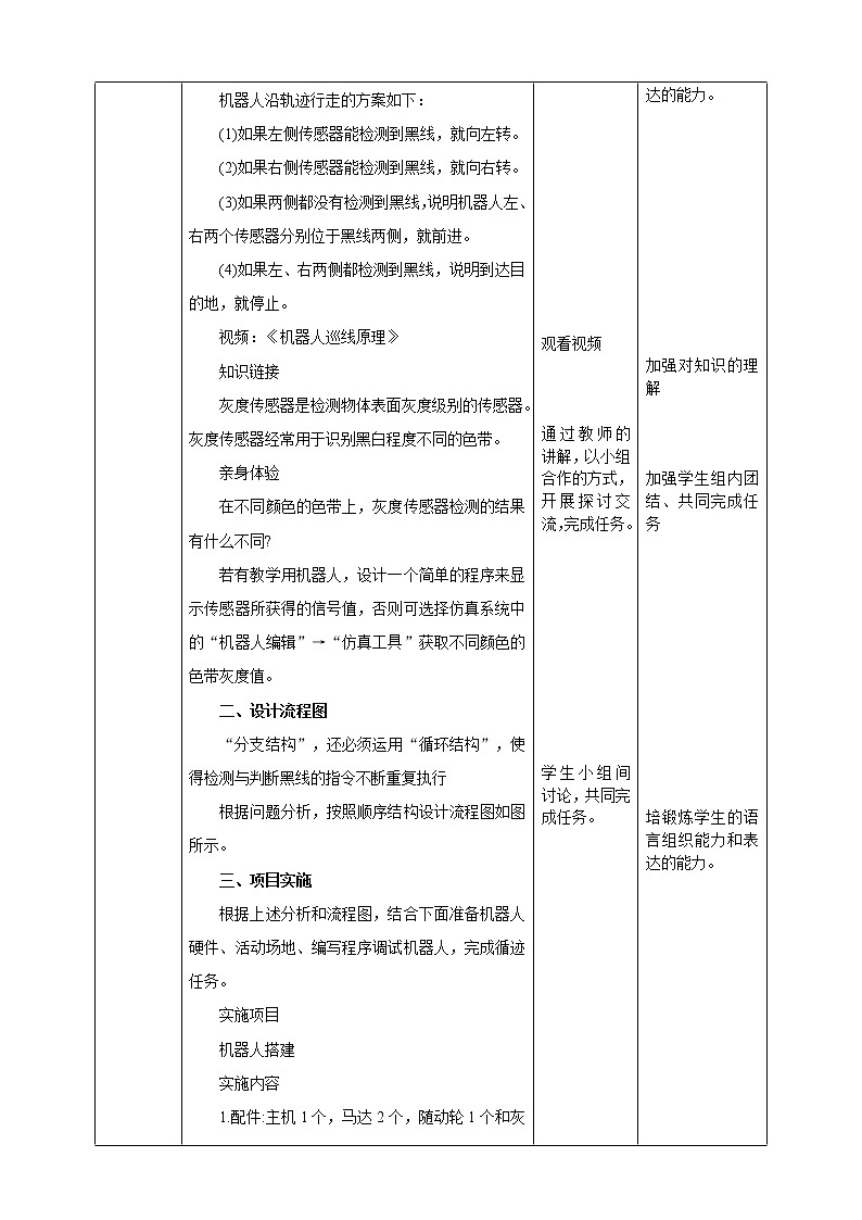 九年级全册信息技术浙教版 第三单元  第13课 机器人认路 教案第2页