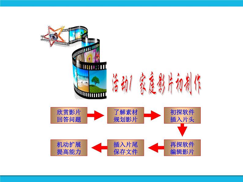 初中信息技术安徽版七年级下册课件 第二单元  活动1  家庭影片初制作 课件第2页