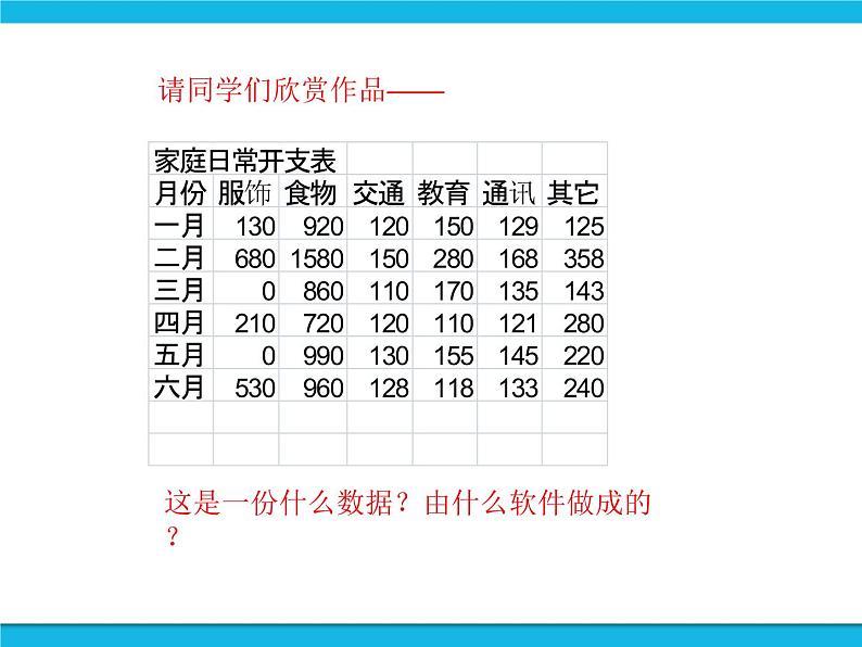 科学版信息技术七下 第四单元 活动1 建立家庭小账本 课件PPT第2页