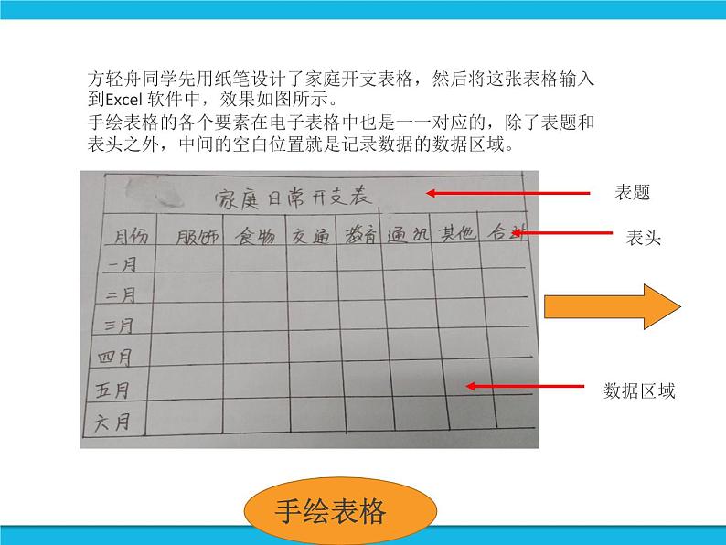 科学版信息技术七下 第四单元 活动1 建立家庭小账本 课件PPT第3页