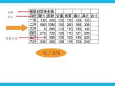 科学版信息技术七下 第四单元 活动1 建立家庭小账本 课件PPT