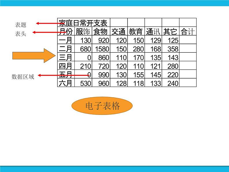 科学版信息技术七下 第四单元 活动1 建立家庭小账本 课件PPT第4页