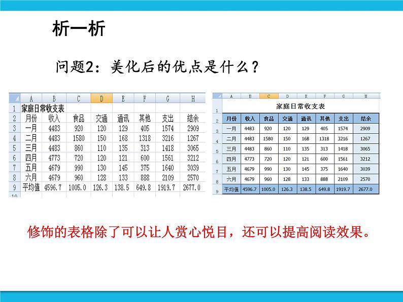 科学版信息技术七下 第四单元 活动3 美化修饰小账本 课件PPT第3页