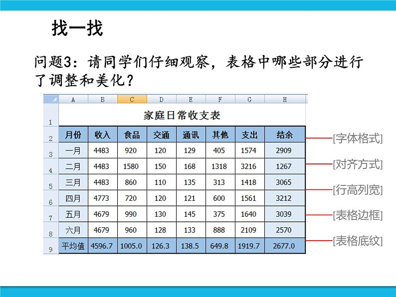 科学版信息技术七下 第四单元 活动3 美化修饰小账本 课件PPT第4页