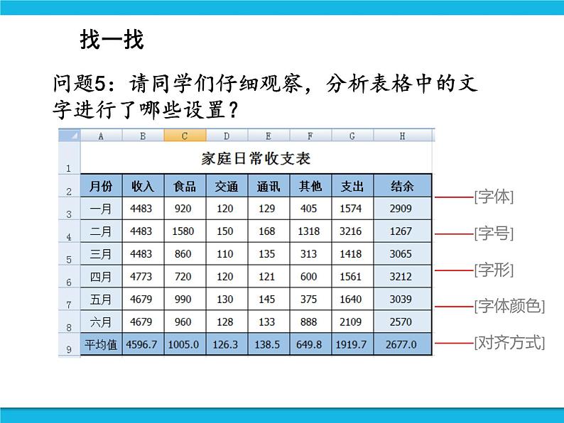 科学版信息技术七下 第四单元 活动3 美化修饰小账本 课件PPT第6页