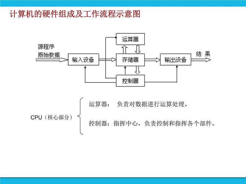 泰山版2018信息技术第一册第1单元 微项目1 探究计算机的硬件组成 课件第8页