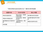 泰山版2018信息技术第一册第3单元 微项目2 探究网络信息交流的方式 课件+教案