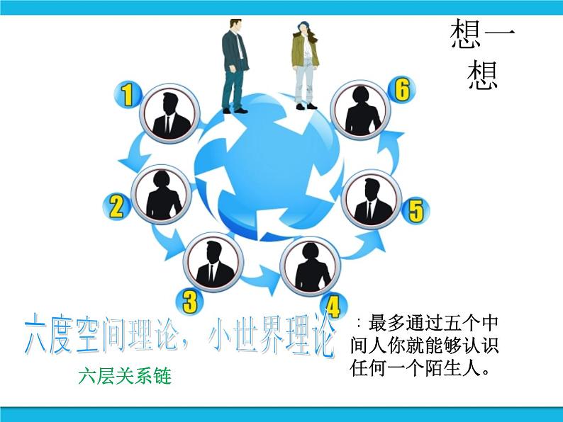 浙教版八年级信息技术上册第一单元走进网络第1课认识网络课件第7页