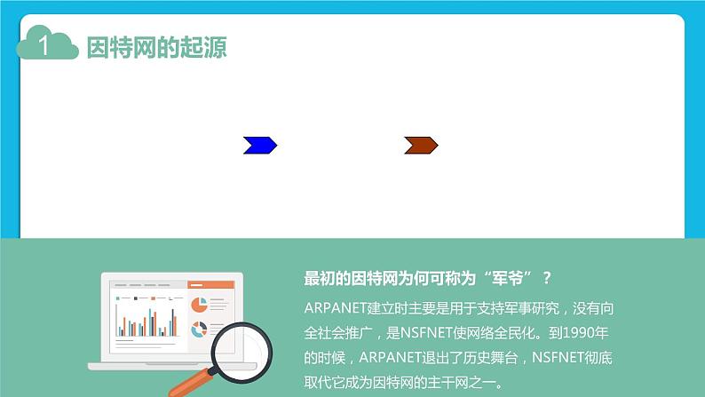 浙教版八年级信息技术上册第一单元走进网络第2课因特网的发展课件第4页