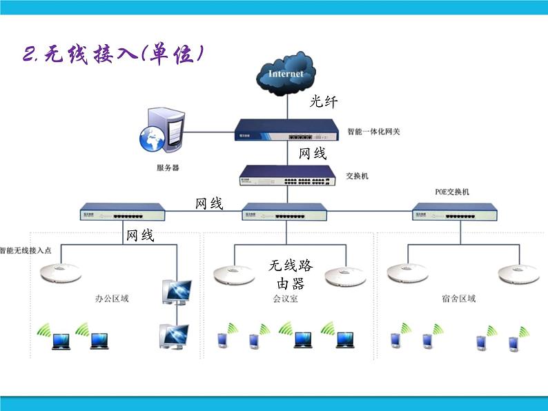 浙教版八年级信息技术上册第一单元走进网络第3课接入因特网课件07