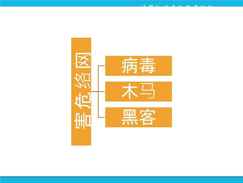 浙教版八年级信息技术上册第一单元走进网络第4课网络安全课件02