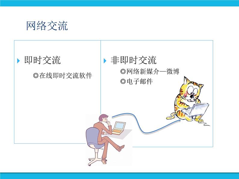 浙教版八年级信息技术上册第二单元网络与生活第5课网络交流课件第4页