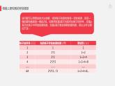 罗海燕 2021浙江教育出版社八（上）第9课 for循环的应用实例课件PPT