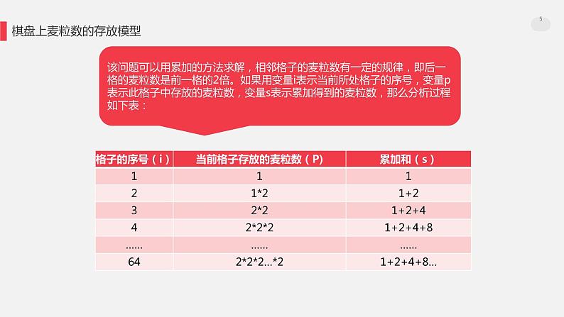 罗海燕 2021浙江教育出版社八（上）第9课 for循环的应用实例课件PPT05