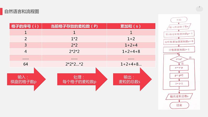 罗海燕 2021浙江教育出版社八（上）第9课 for循环的应用实例课件PPT07