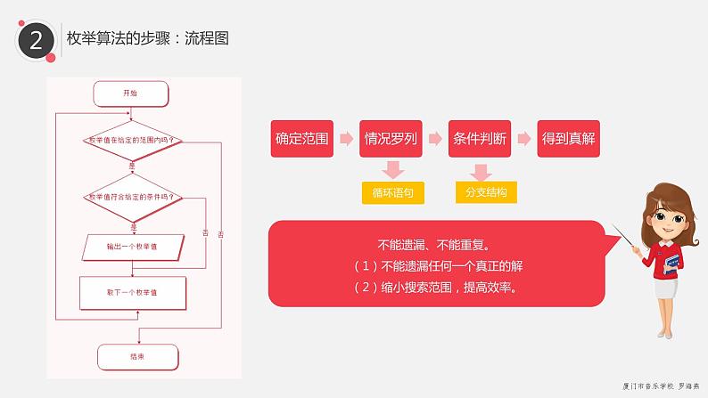 罗海燕 2021浙江教育出版社八（上）第14课  枚举算法课件PPT06