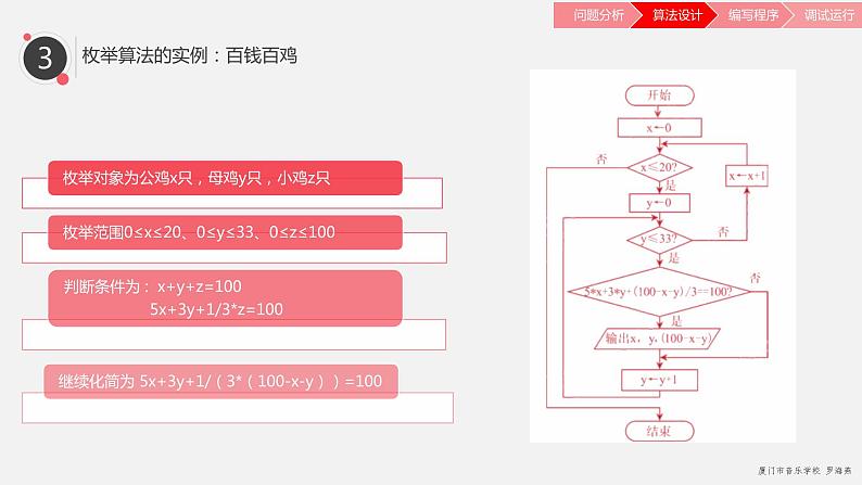 罗海燕 2021浙江教育出版社八（上）第14课  枚举算法课件PPT08