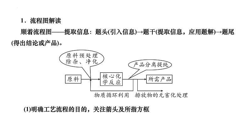 2023年中考二轮复习专题五　工艺流程图课件PPT03