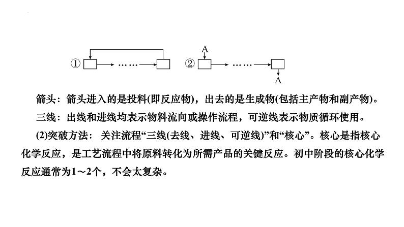 2023年中考二轮复习专题五　工艺流程图课件PPT04