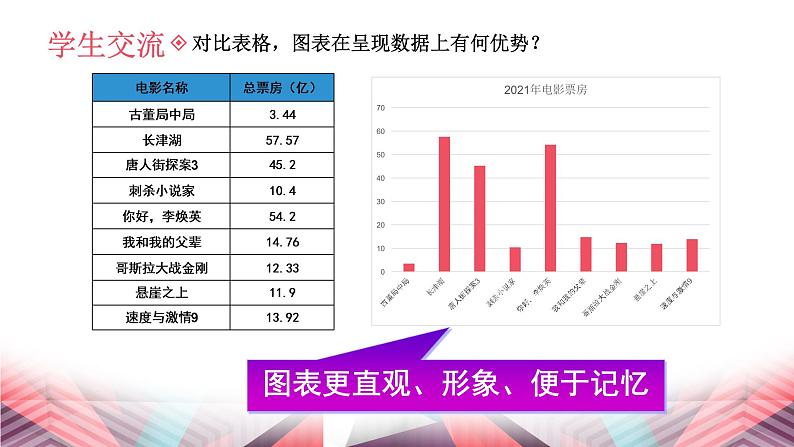 第三章 第3节 数据图表与分析 课件 2022—2023学年苏科版初中信息技术七年级第3页