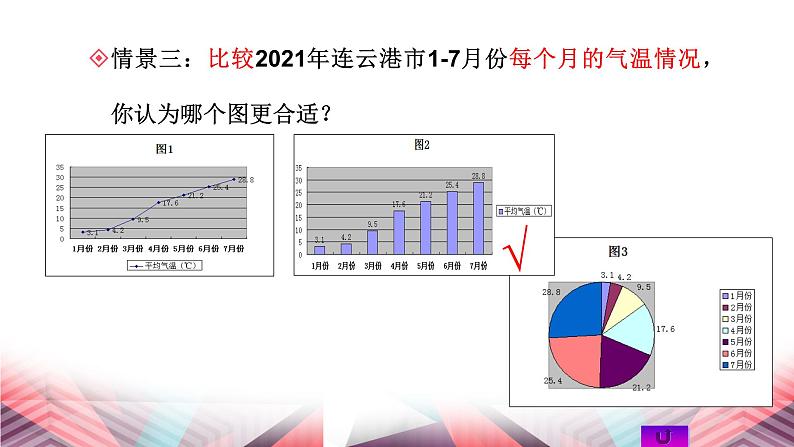 第三章 第3节 数据图表与分析 课件 2022—2023学年苏科版初中信息技术七年级第8页