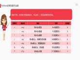 罗海燕 2021浙江教育出版社八（上）第3课  算数运算符和表达式课件PPT