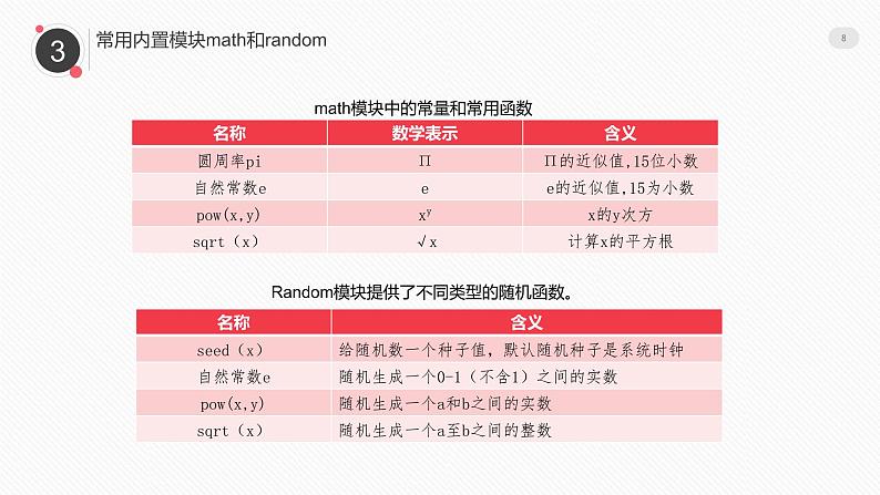 罗海燕 2021 浙江教育出版社八（上）第13课 Pythond 模块课件PPT第8页