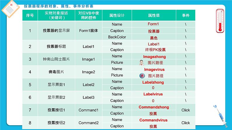 2.2《投票器》课件+教案05