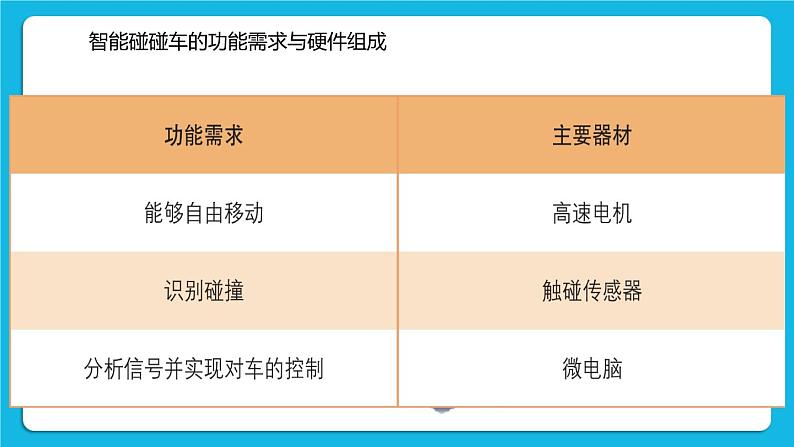 2.1《智能碰碰车》课件+教案03