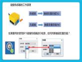 2.1《智能碰碰车》课件+教案