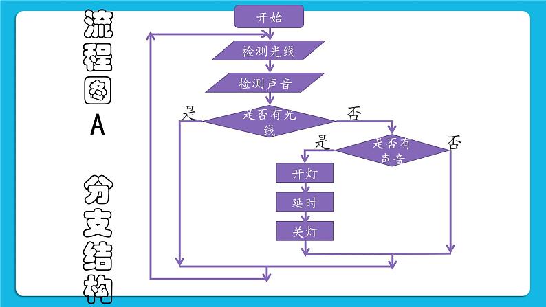 2.3《制作楼道自动感应灯》课件+教案08