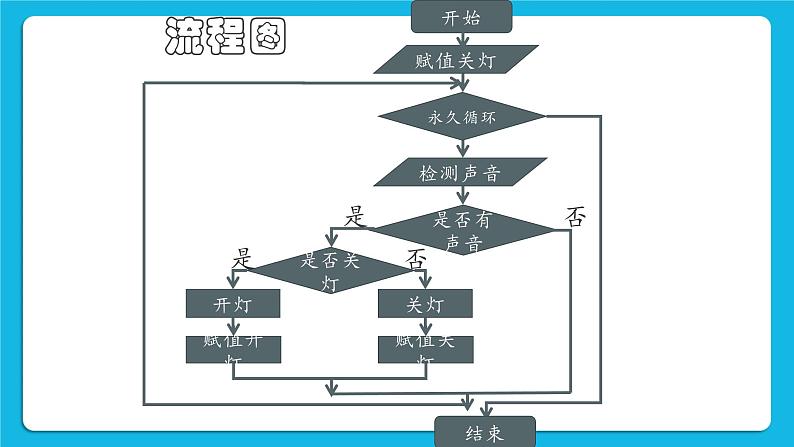 2.4《制作声控灯》课件第8页