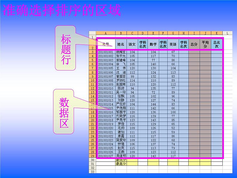 川教版初中信息技术八年级下册《第二节 统计分析数据》课件第2页