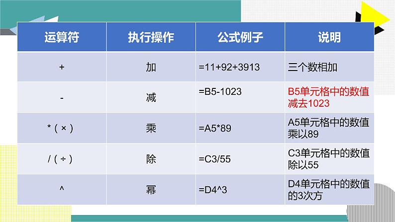 人教2021版（内蒙）七年级上册第2章2.13《数值计算》课件+实操练习06