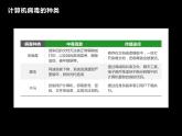 七年级2.3.1计算机安全课件PPT
