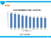 粤高教版八年级下册信息技术第1单元第8课  关注空气质量——列表的应用 课件