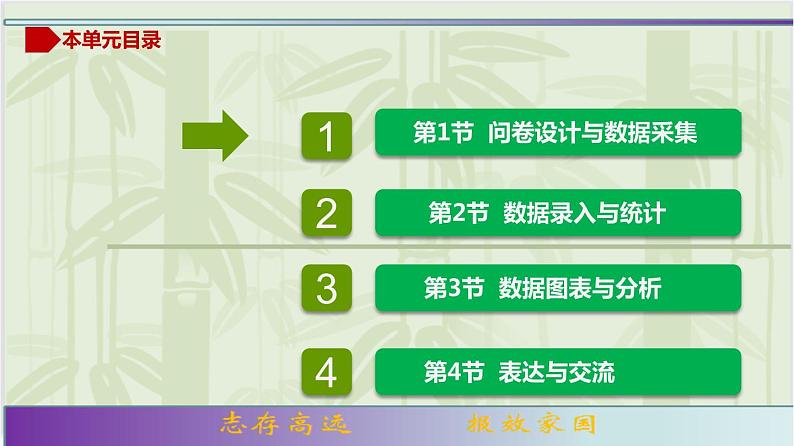 专题2.1 问卷设计与数据采集（1第3页