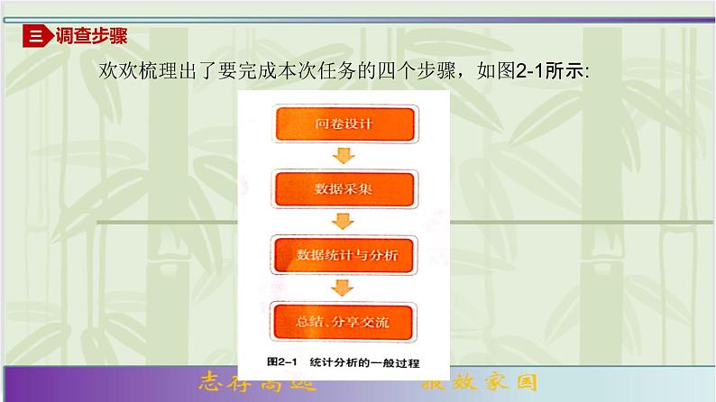 专题2.1 问卷设计与数据采集（1第8页