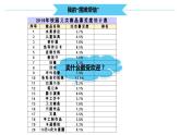 3.2 数据处理与统计—— 数据排序  课件 2021—2022学年苏科版（2018）初中信息技术七年级全一册
