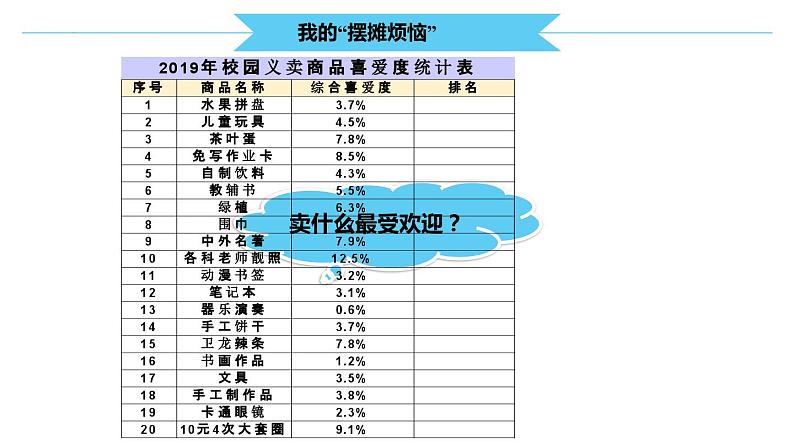 3.2 数据处理与统计—— 数据排序  课件 2021—2022学年苏科版（2018）初中信息技术七年级全一册02