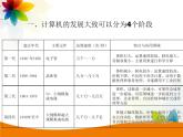 苏科版（2018）七年级全册信息技术 2.1认识计算机 课件
